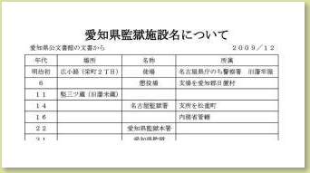 愛知県監獄所施設資料